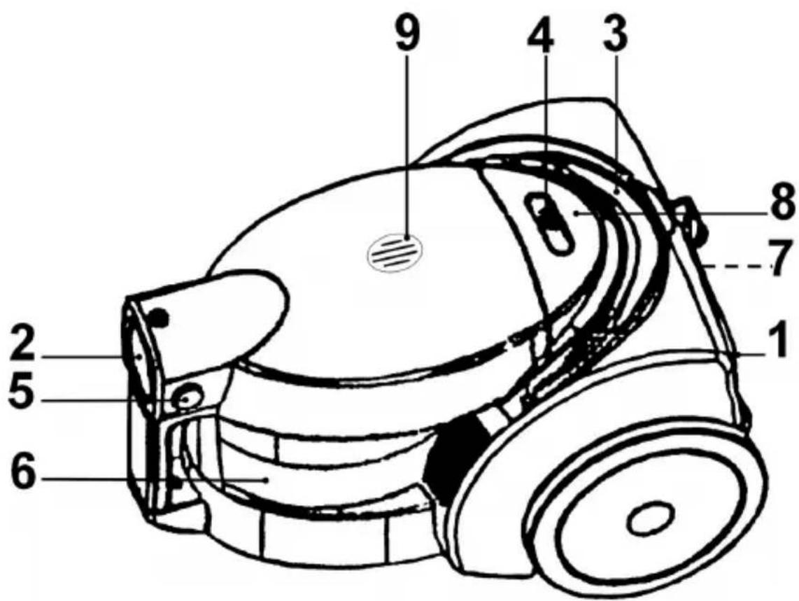 BOMANN CB 964 - Übersicht der Bedienelemente - 1