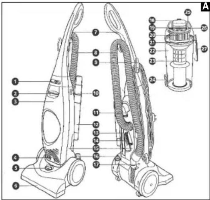 BOMANN CB 956 - Übersicht der Bedienelemente - 1