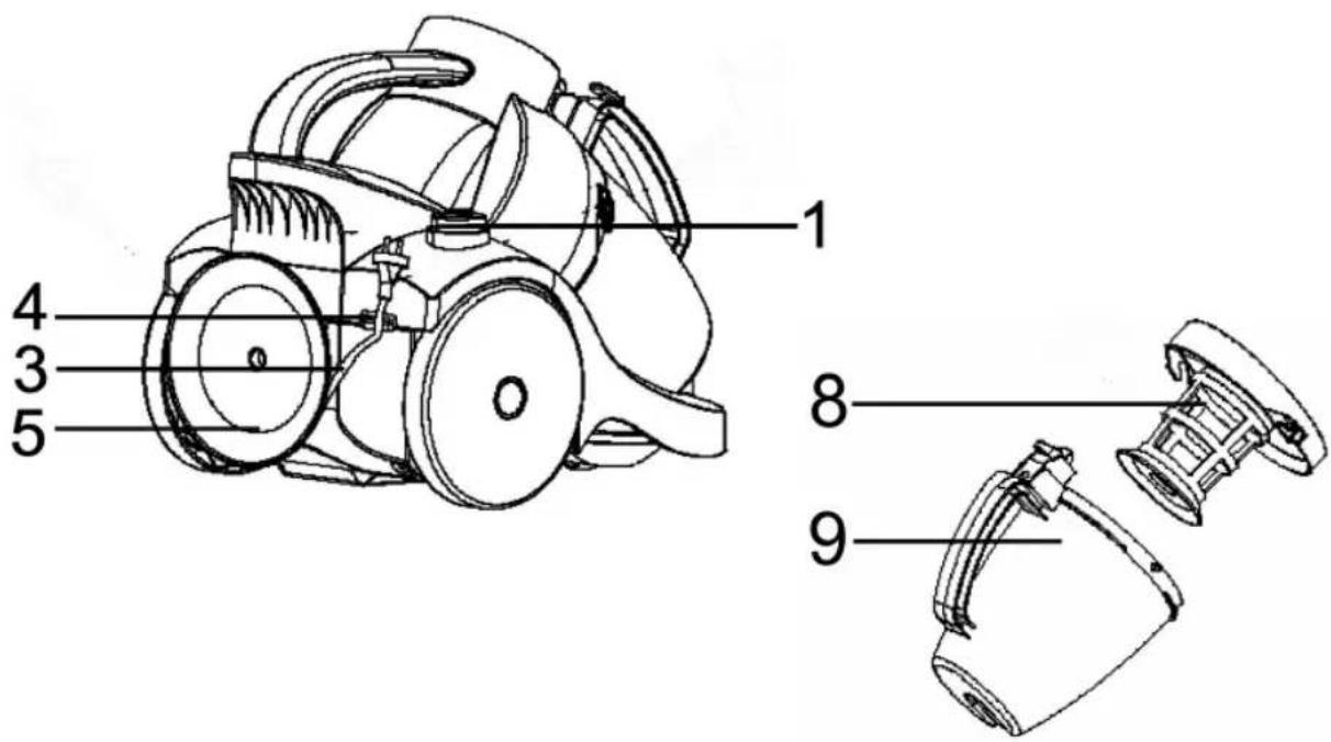 BOMANN BS 986 CB - Ubersicht der Bedienelemente - 2