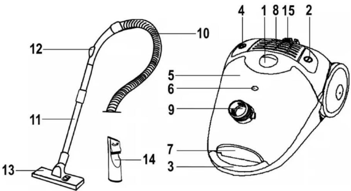 BOMANN BS 987 CB - Ubersicht der Bedienelemente - 1