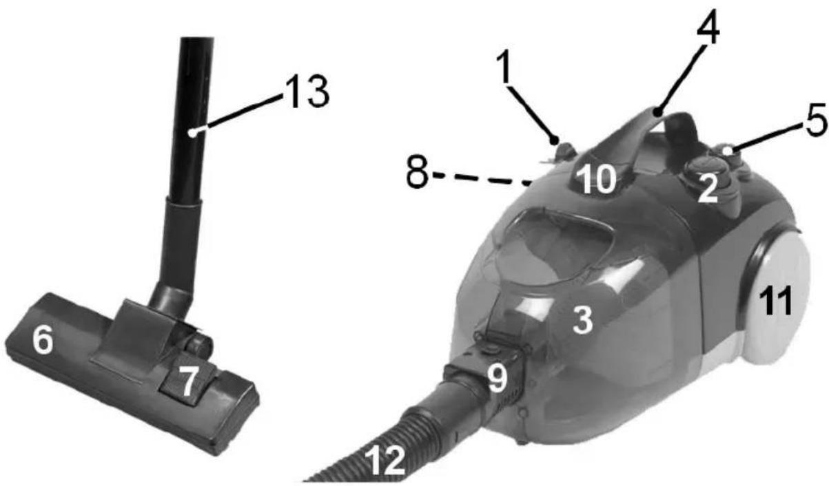 BOMANN BS 975 CB - Übersicht der Bedienelemente - 1