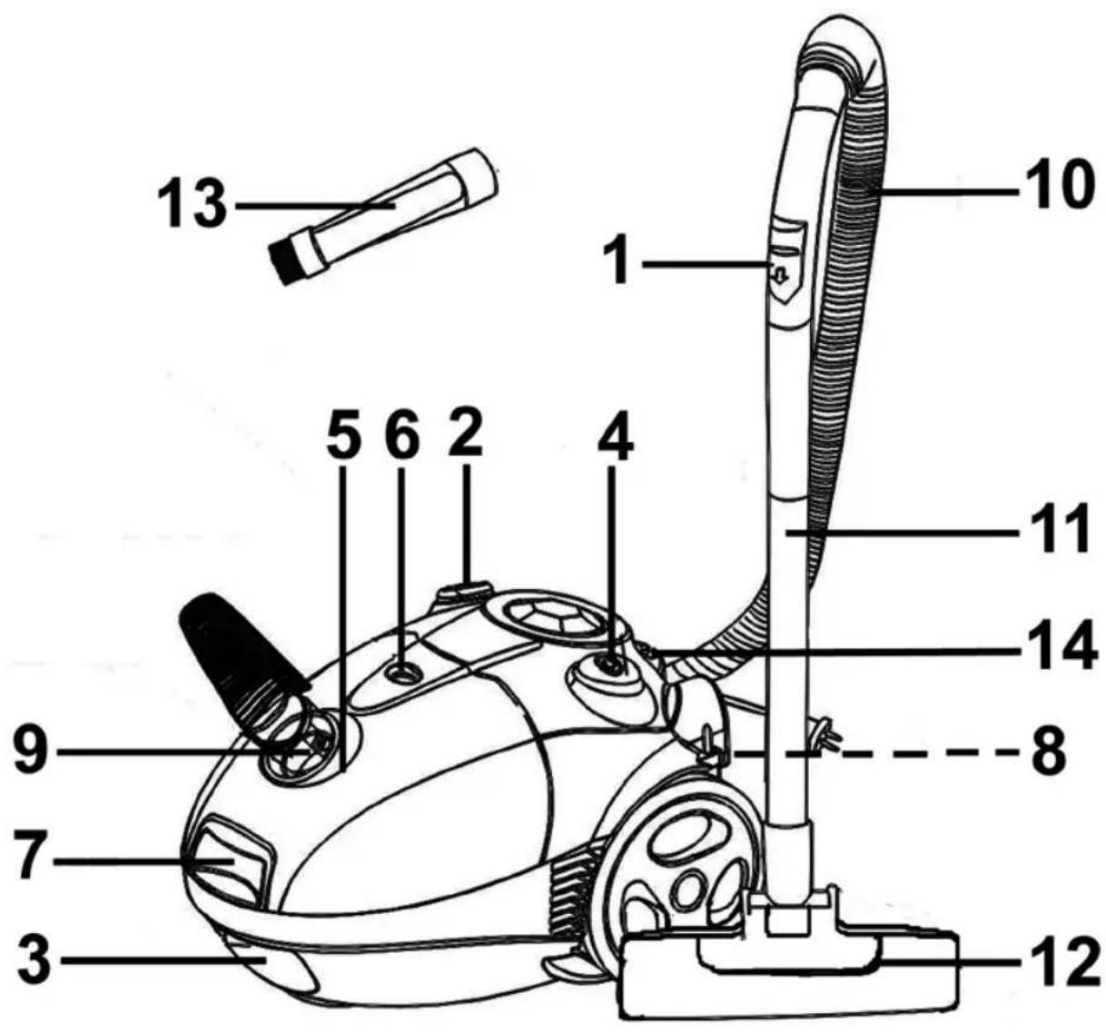 BOMANN BS 974 CB - Übersicht der Bedienelemente - 1
