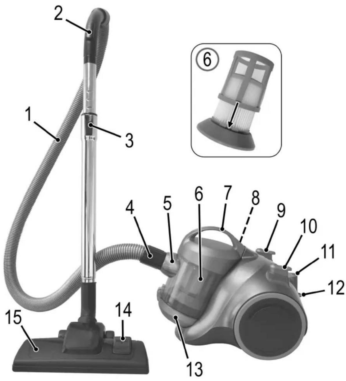 BOMANN BS 9022 CB - Übersicht der Bedienelemente - 1