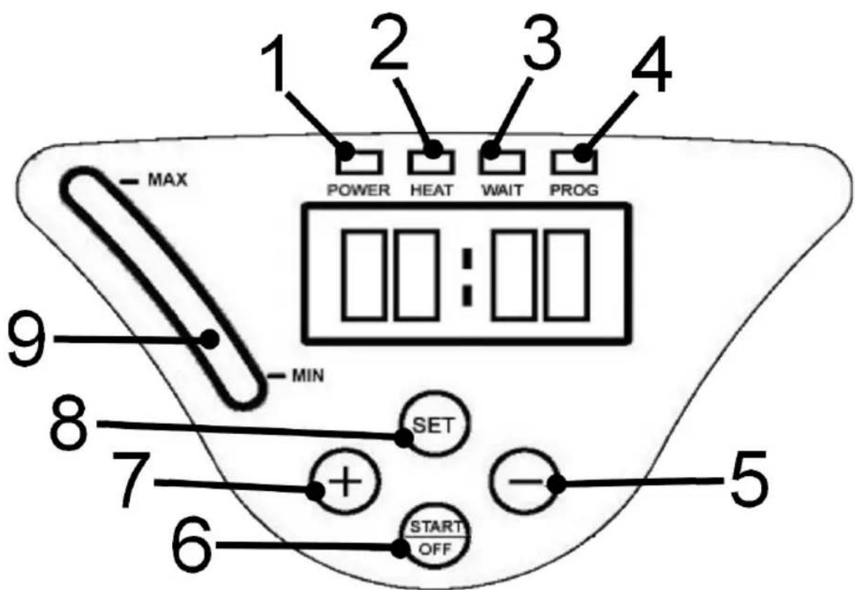 BOMANN DG 2204 CB - Übersicht der Bedienelemente - 1
