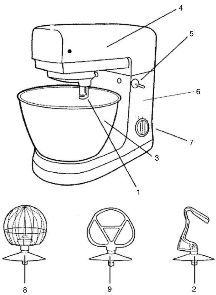 BOMANN CB 332 - Übersicht der Bedienelemente - 1