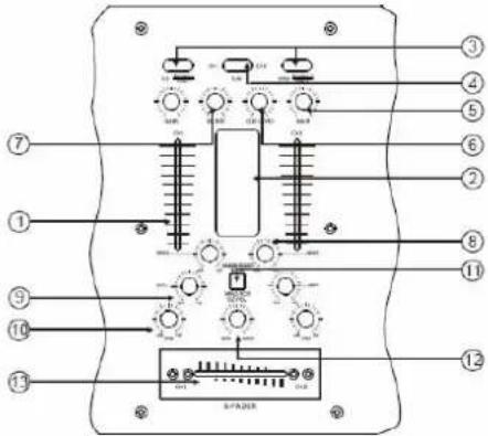 Marquant CMI36 - FUNCTIE VAN DE MIXER - 1