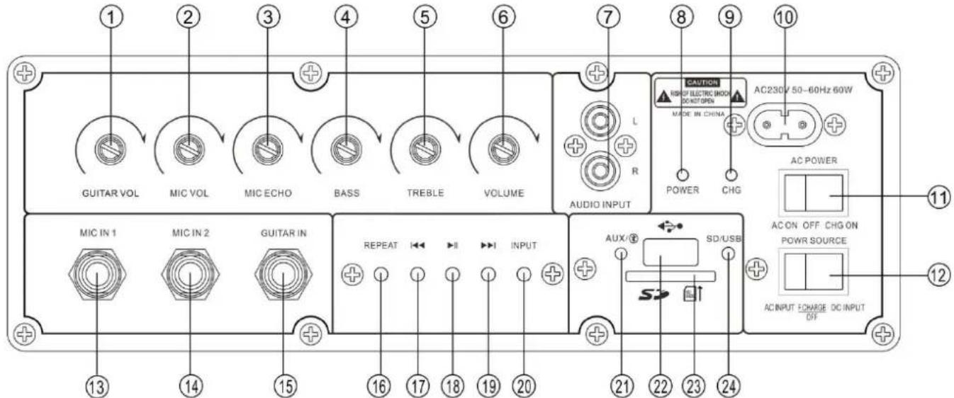 LENCO PA95 - Instructions d'utilisation du haut-parleur - 1