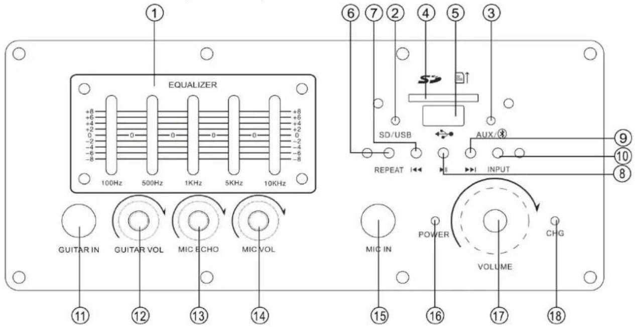 LENCO PA85 - Instructions d'utilisation du haut-parleur panneau de commande (schéma 3) - 1