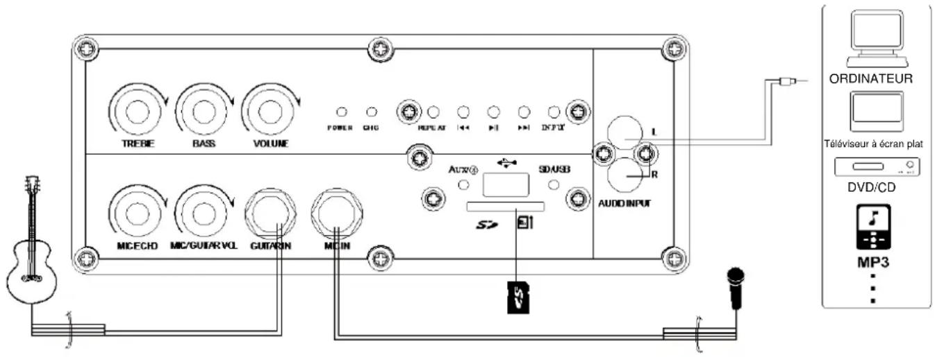 LENCO PA45 - BRANCHEMENTS DU HAUT-PARLEUR - 1
