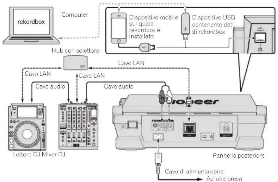 PIONEER XDJ1000 - PRO DJ LINK (USB Export) - 1