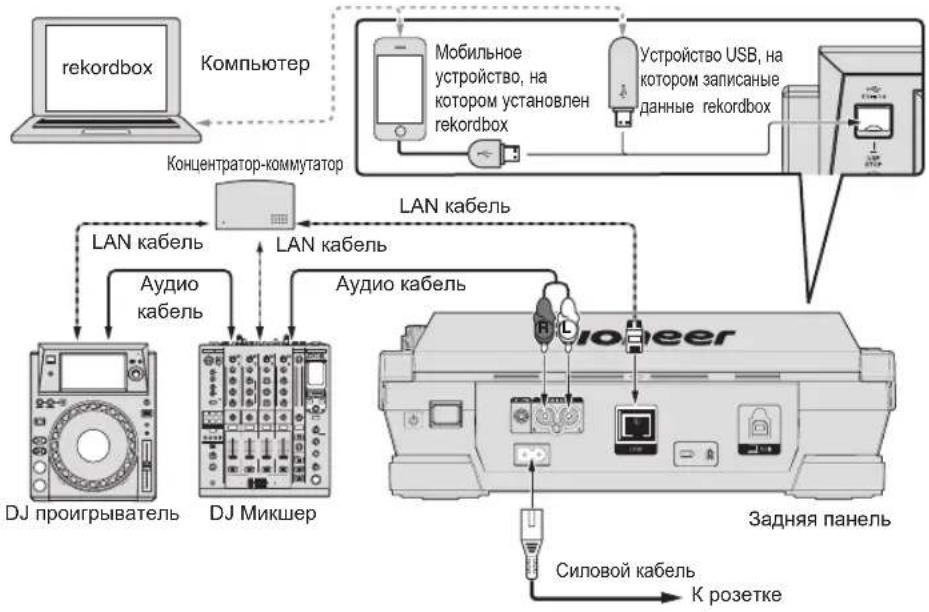 PIONEER XDJ1000 - PRO DJ LINK (3kcnopt USB) - 1