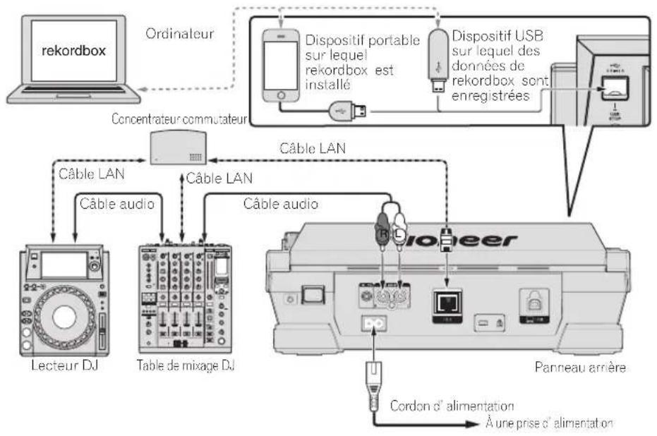PIONEER XDJ1000 - PRO DJ LINK (exportation USB) - 1