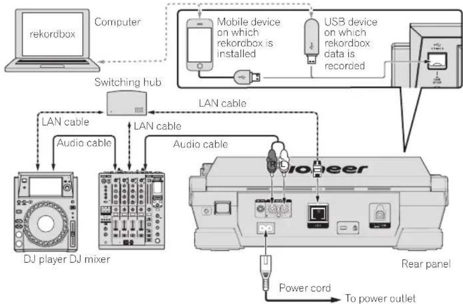 PIONEER XDJ1000 - PRO DJ LINK (USB Export) - 1