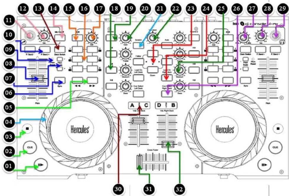 HERCULES VirtualDJ 7 LE 4Mx - Contrôles de la DJ Console 4-Mx - 1