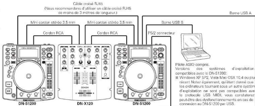 DENON DNS1200 - REMARQUE - 1
