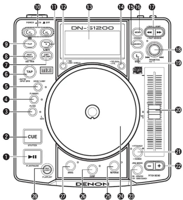 DENON DNS1200 - Panneau supérieur - 2