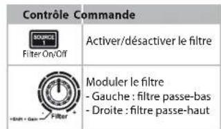 HERCULES DJConsole RMX2 - Contrôle du filtre - 1