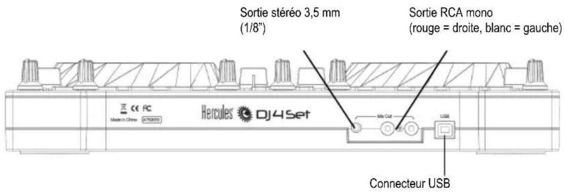 Sortie stéréo 3,5 mm (1/8") Sortie RCA mono (rouge = droite, blanc = gauche) Hercules® DJ4Set Connecteur USB
