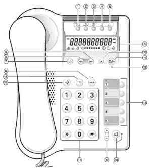 PHILIPS TD9471 - 1