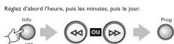PHILIPS TD9471 - LE REPONDEUR - 1