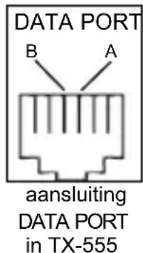 PROFOON TX555 - DATA POORT: - 1
