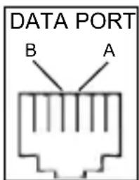 PROFOON TX555 - DATA PORT: - 1