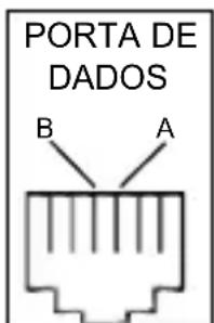 PROFOON TX555 - PORTA DE DADOS: - 1