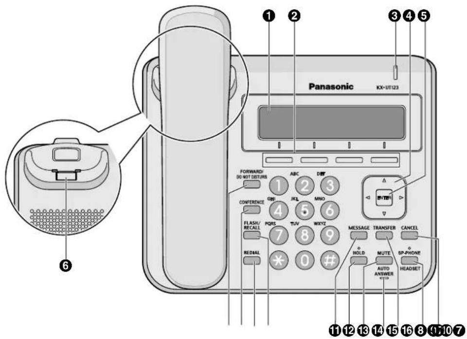 PANASONIC KXUT248 - Emplacement des touches de contrôle - 1
