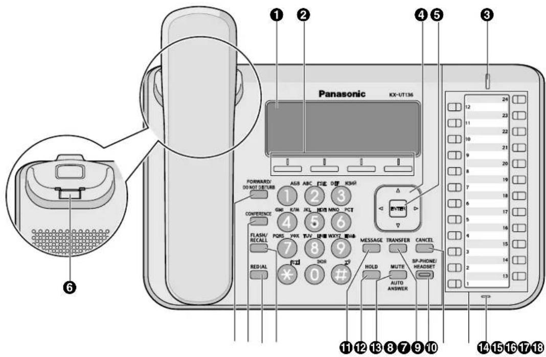 PANASONIC KXUT248 - Emplacement des touches de contrôle - 5
