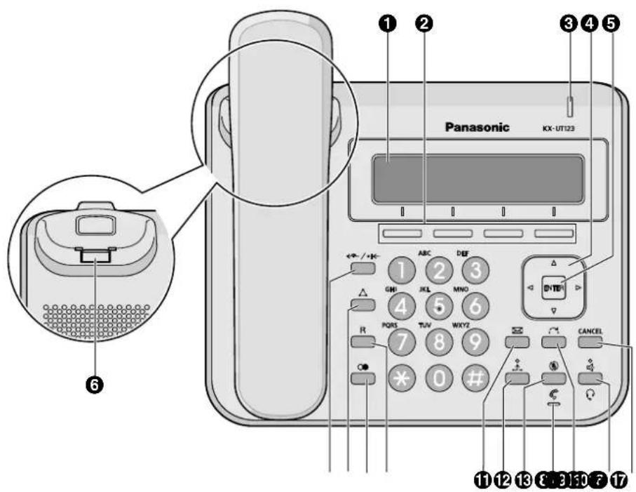 PANASONIC KXUT248 - Emplacement des touches de contrôle - 2