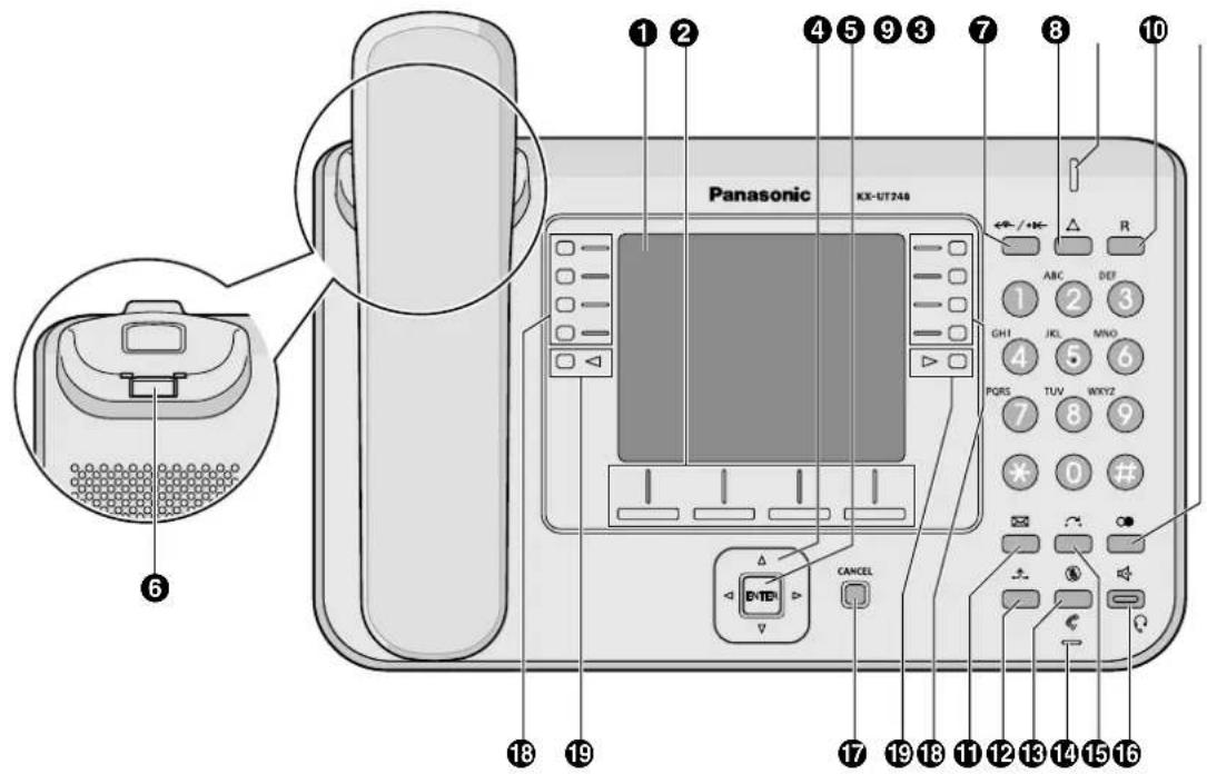 PANASONIC KXUT248 - Emplacement des touches de contrôle - 7