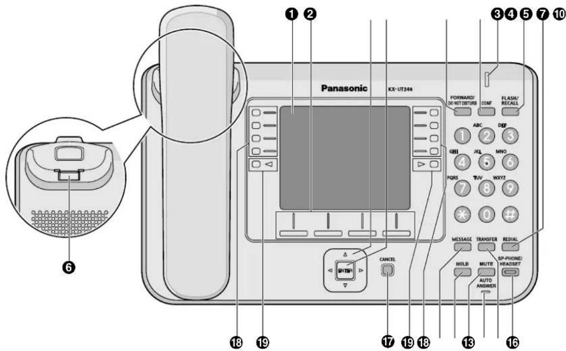 PANASONIC KXUT248 - Emplacement des touches de contrôle - 6