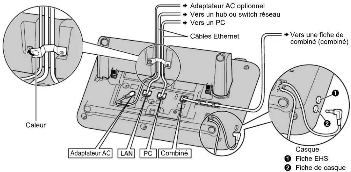 PANASONIC KXUT248 - Connexions pour adaptateur ac/lan/pc - 1