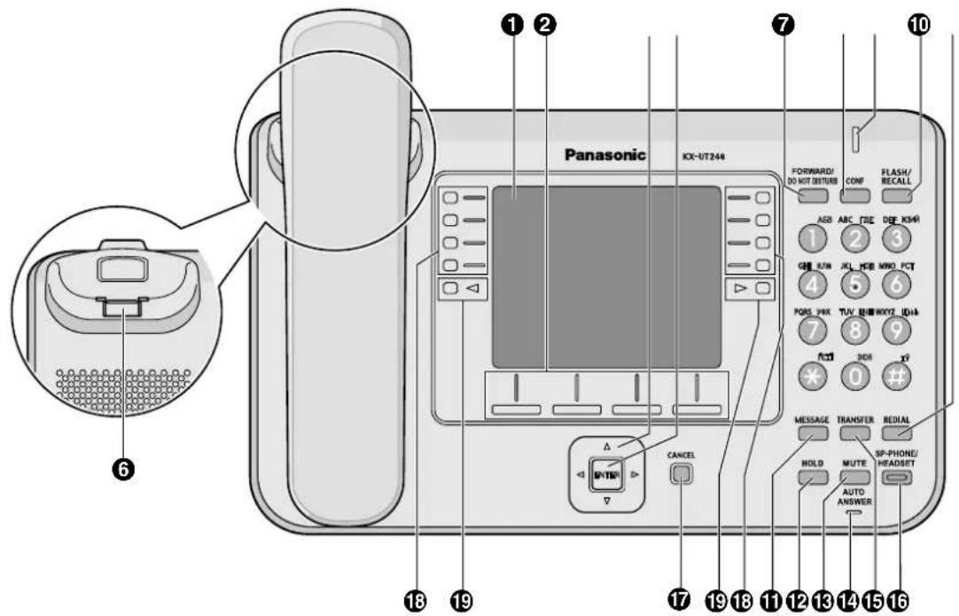 PANASONIC KXUT248 - Emplacement des touches de contrôle - 8