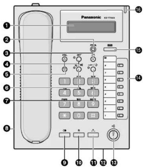 PANASONIC KXT7668 - Localização dos Controles - 1
