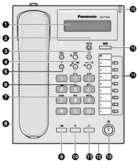 PANASONIC KXT7668 - Locatie van bedieningstoetsen - 1