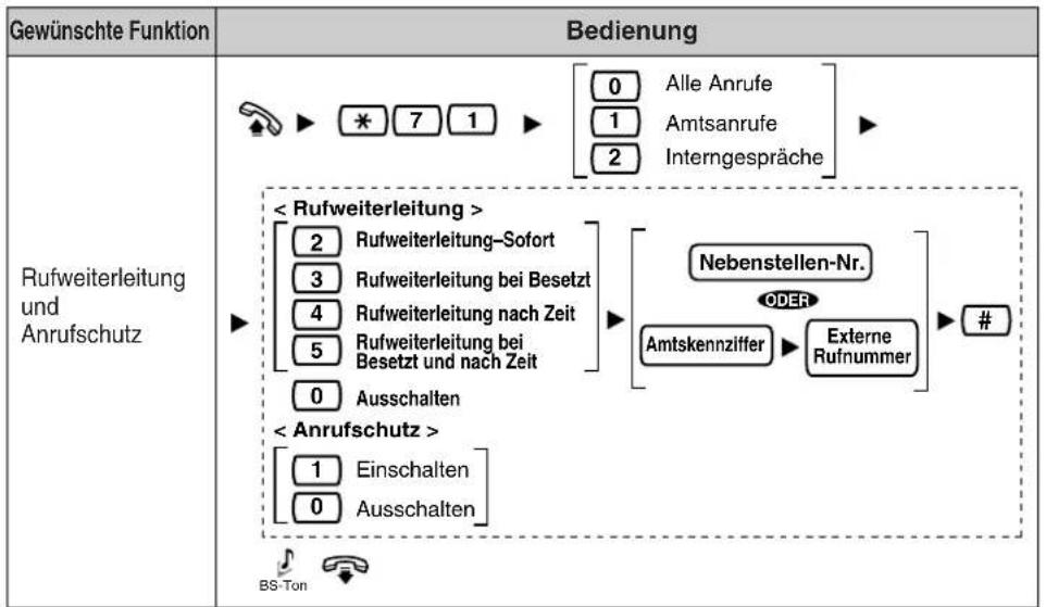 PANASONIC KXT7668 - 1