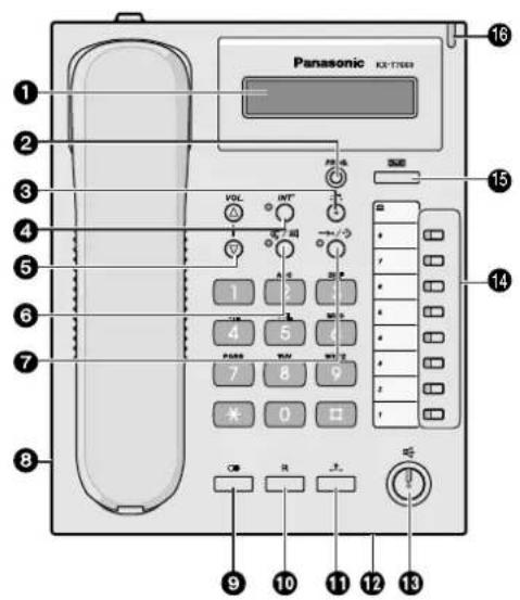 PANASONIC KXT7668 - Position der Bedienelementen - 1