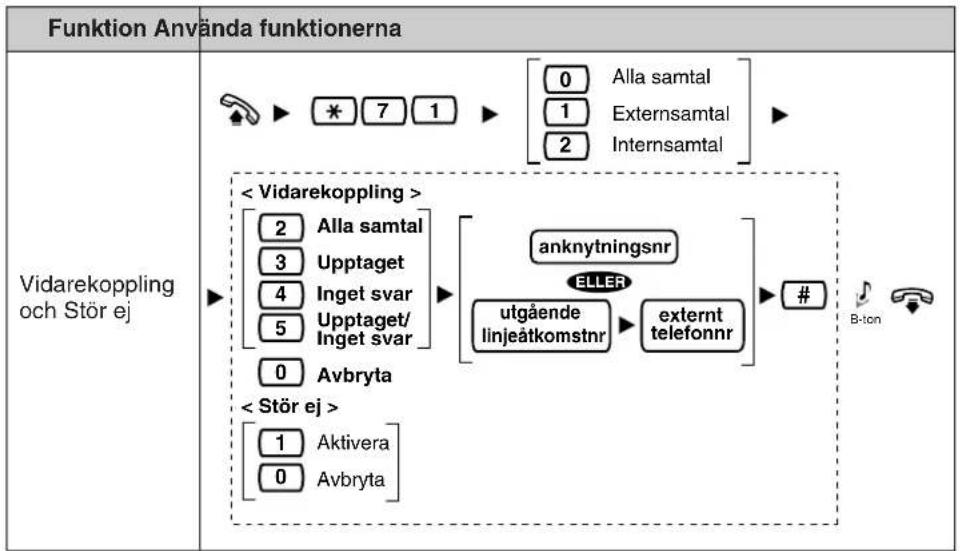 PANASONIC KXT7668 - 1