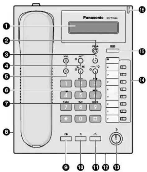 PANASONIC KXT7668 - Kontrolpositioner - 1