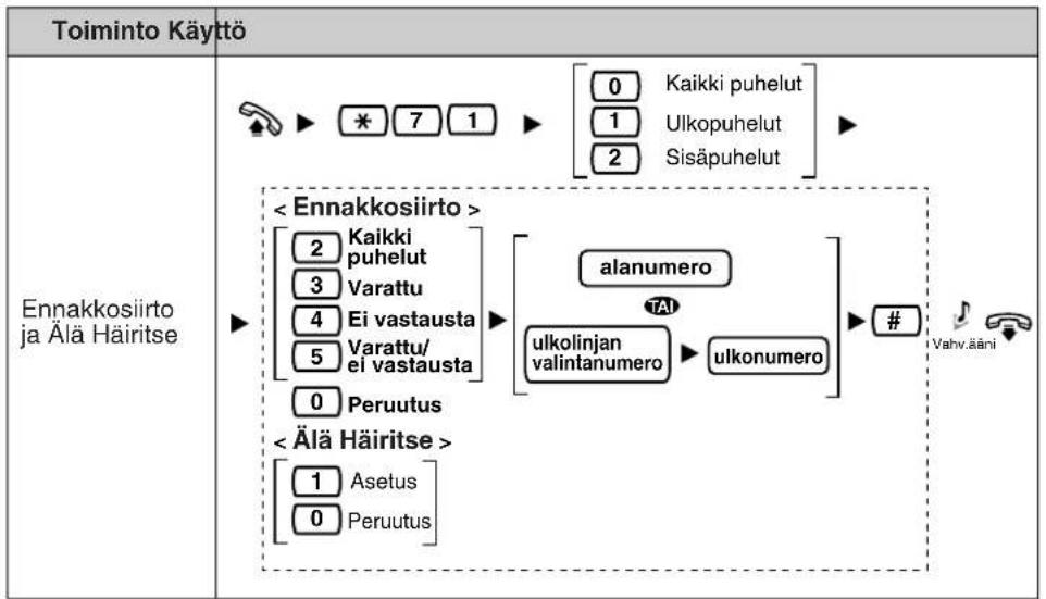 PANASONIC KXT7668 - 1