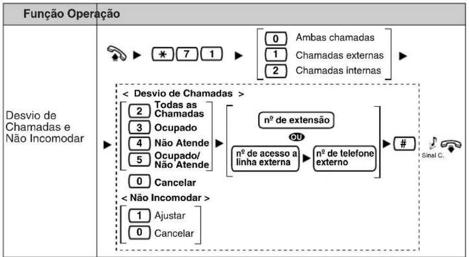 PANASONIC KXT7668 - 1