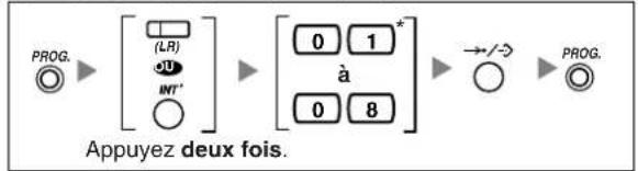 PANASONIC KXT7668 - Tonalité de la sonnerie - 1