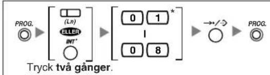 PANASONIC KXT7668 - Knapparnas placering - 2