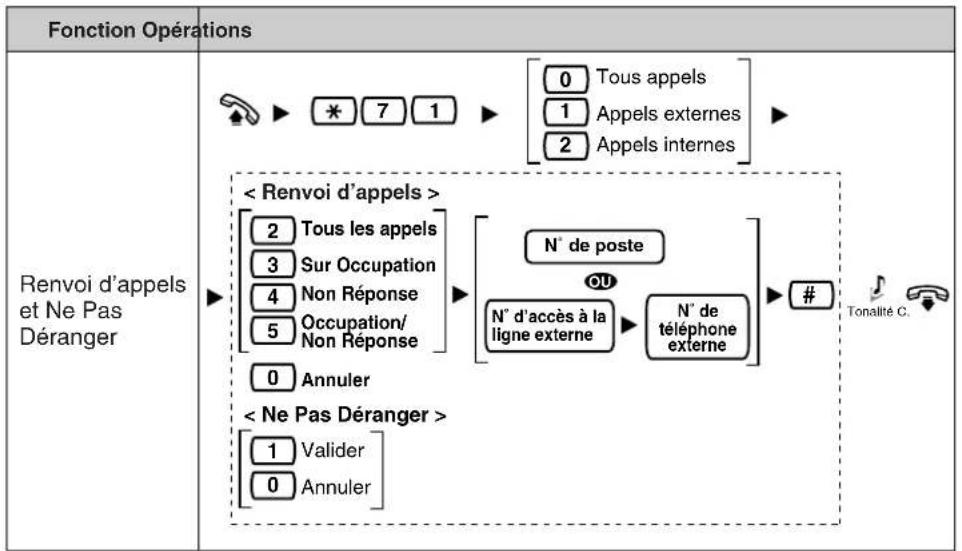 PANASONIC KXT7668 - 5