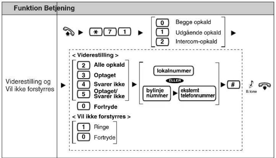 PANASONIC KXT7668 - Quick guide - 1