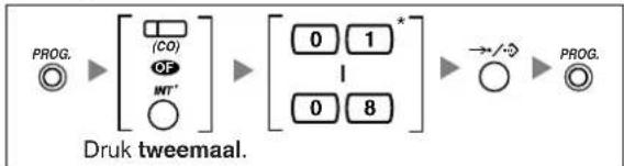 PANASONIC KXT7668 - Beltoon - 1