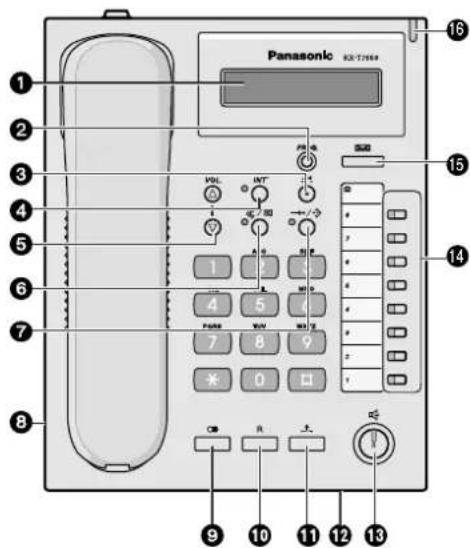 PANASONIC KXT7668 - Knapparnas placering - 1