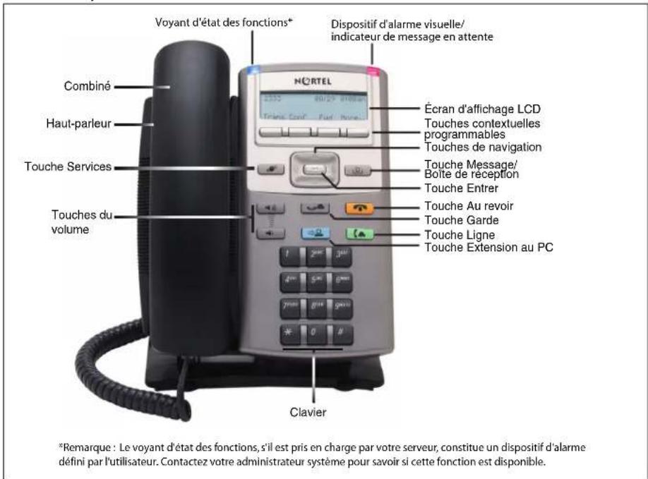 AVAYA IP 1100 - Attention : Risque d'endommagement du matériel - 1