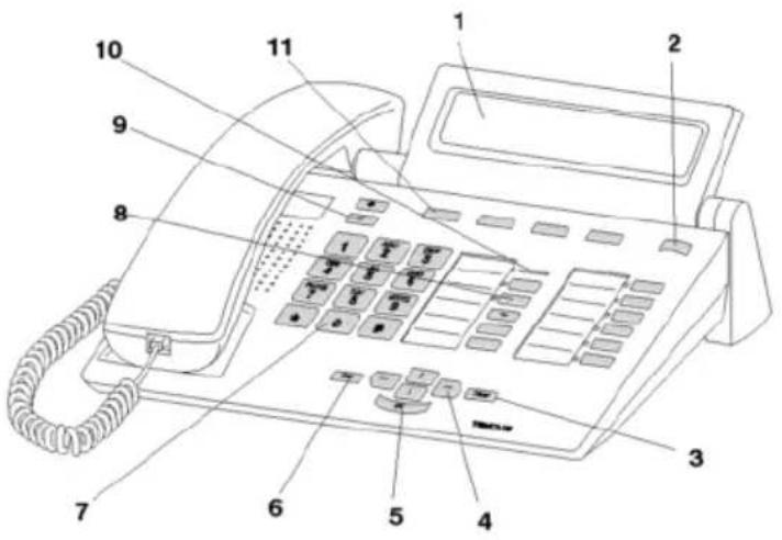 AVAYA T3 Classic - Su T3 Classic de una ojeada - 1